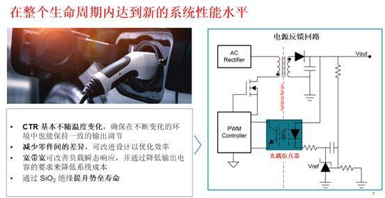 你敢信吗?TI全新的隔离产品,可延长高压应用寿命达40年